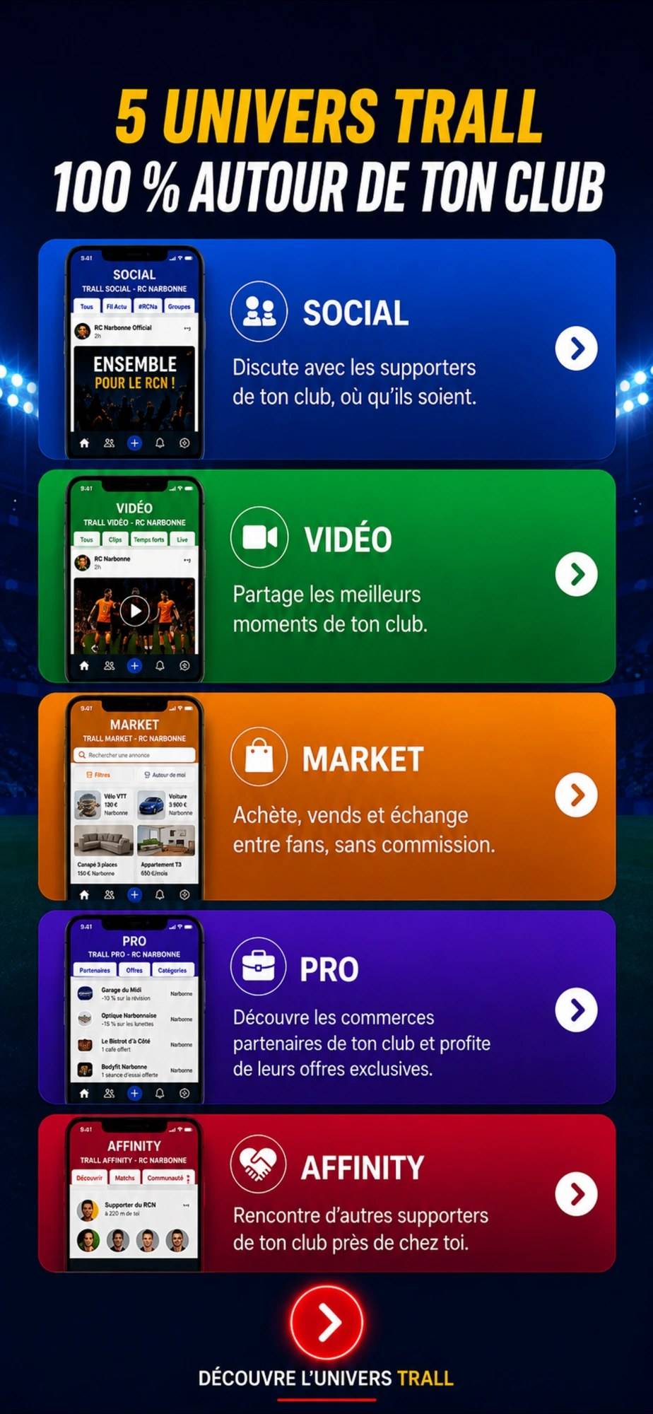 Les 5 univers TRALL : Social, Vidéo, Market, PRO, Affinity