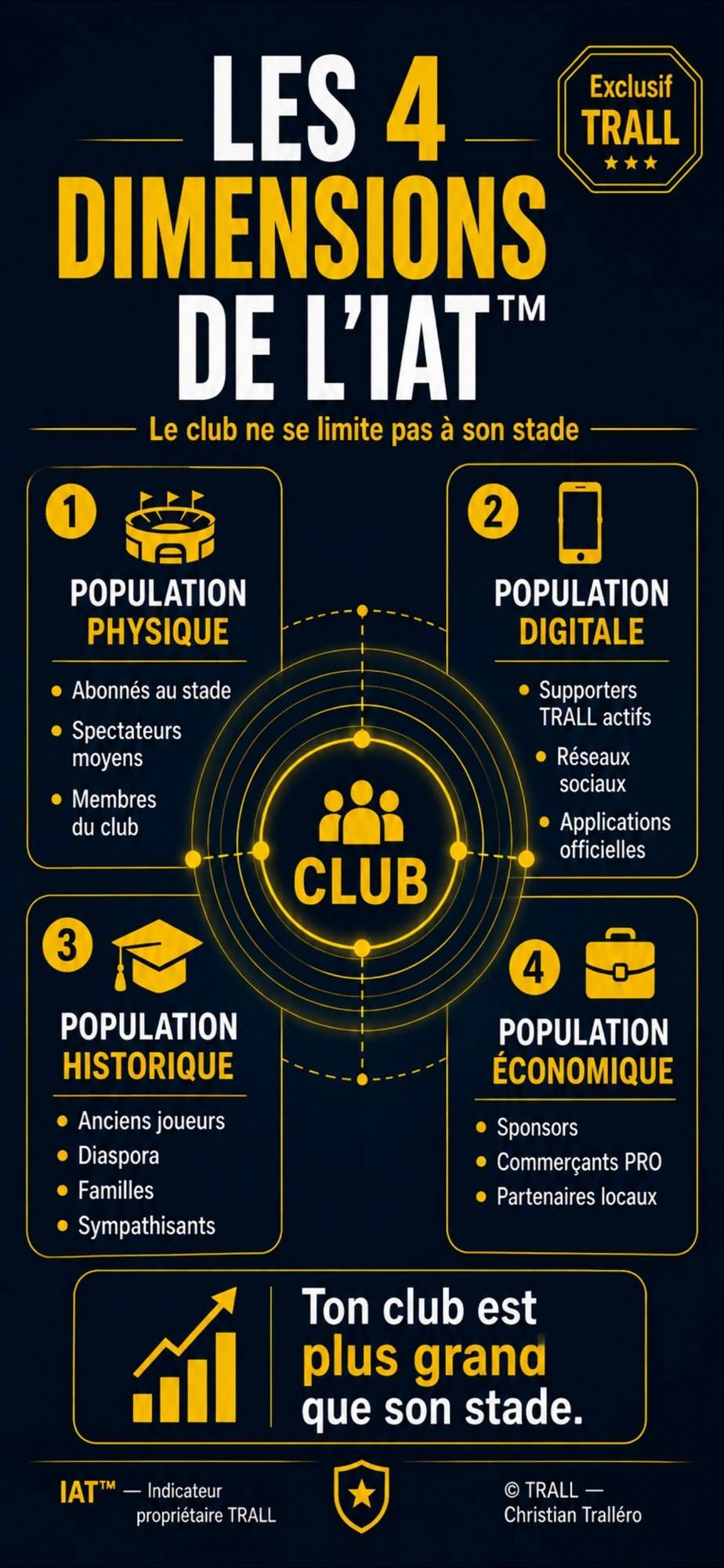Les 4 dimensions de l'IAT™ — Indice d'Attachement TRALL