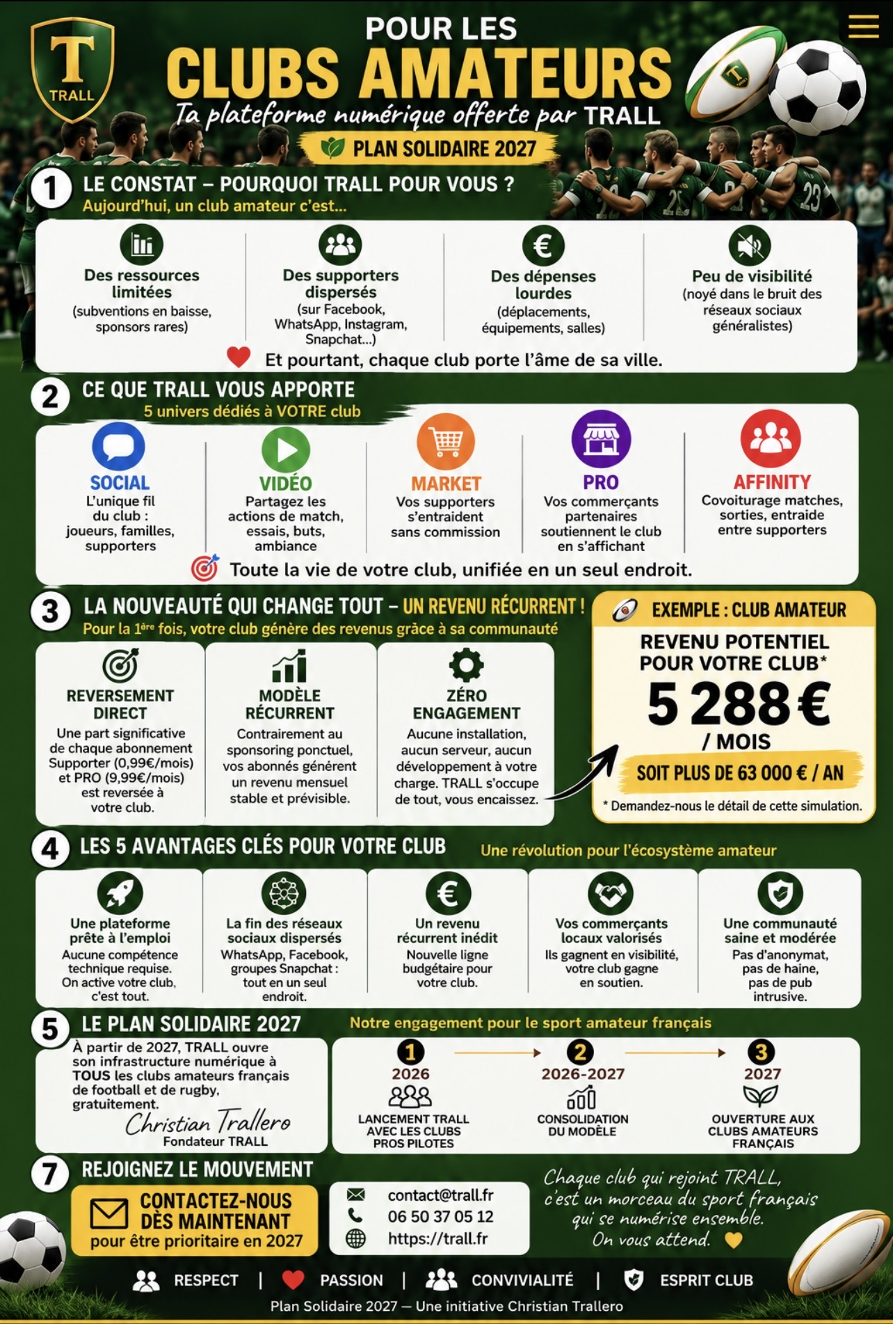 Pour les Clubs Amateurs — Plan Solidaire 2027